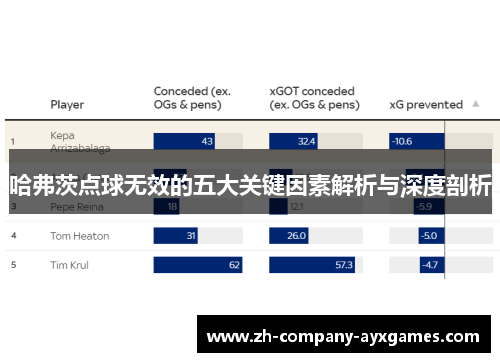 哈弗茨点球无效的五大关键因素解析与深度剖析