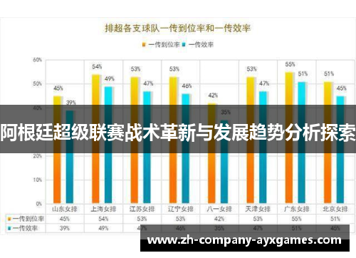阿根廷超级联赛战术革新与发展趋势分析探索