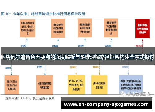 围绕瓦尔迪角色五要点的深度解析与多维理解路径框架构建全景式探讨 围绕瓦尔迪角色五要点的深度解析与多维理解路径框架构建全景式探讨