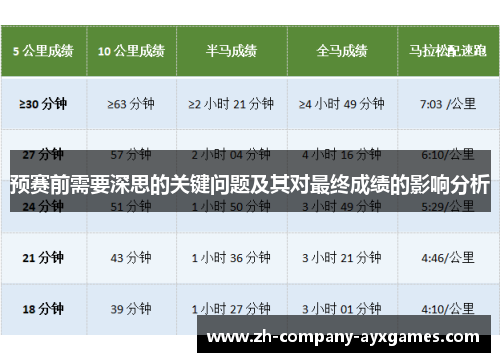 预赛前需要深思的关键问题及其对最终成绩的影响分析