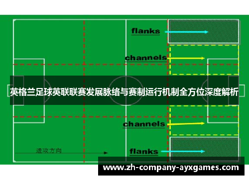 英格兰足球英联联赛发展脉络与赛制运行机制全方位深度解析