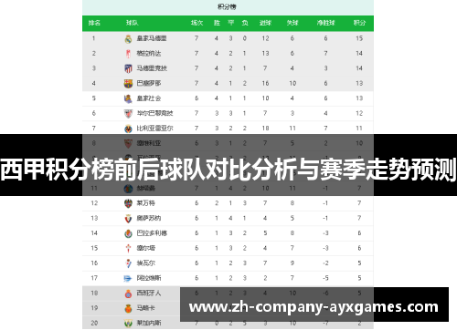 西甲积分榜前后球队对比分析与赛季走势预测