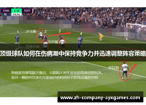 顶级球队如何在伤病潮中保持竞争力并迅速调整阵容策略