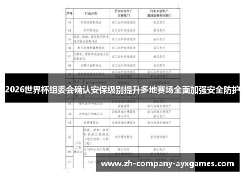 2026世界杯组委会确认安保级别提升多地赛场全面加强安全防护